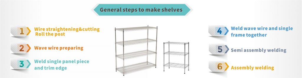 Steps to make a shelves